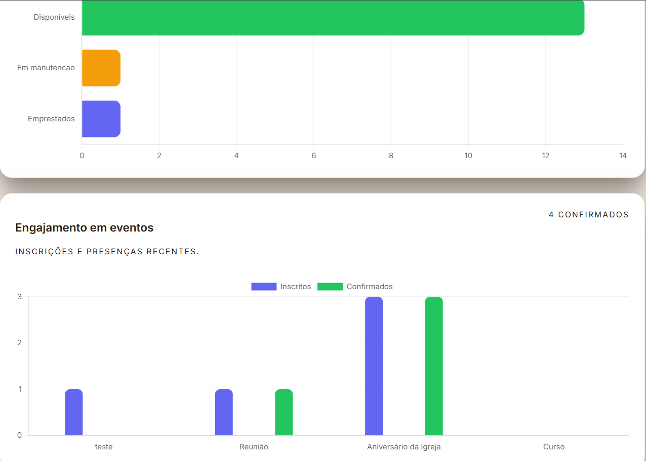 Gestão de Eventos e Engajamento